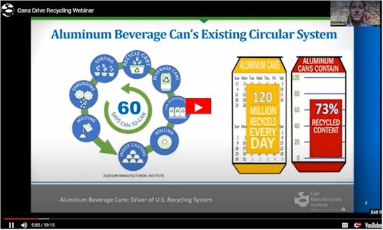 Aluminum Beverage Cans: Driver of the U.S. Recycling System
